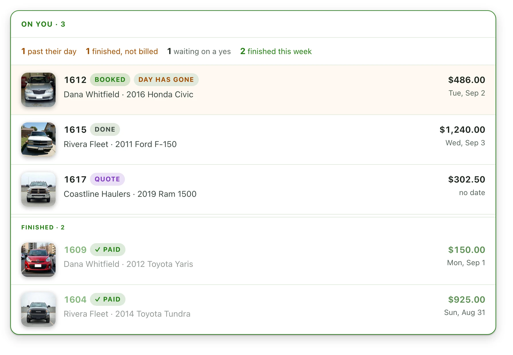 The On You list in Shop Desk with booked, done and quoted jobs and their totals