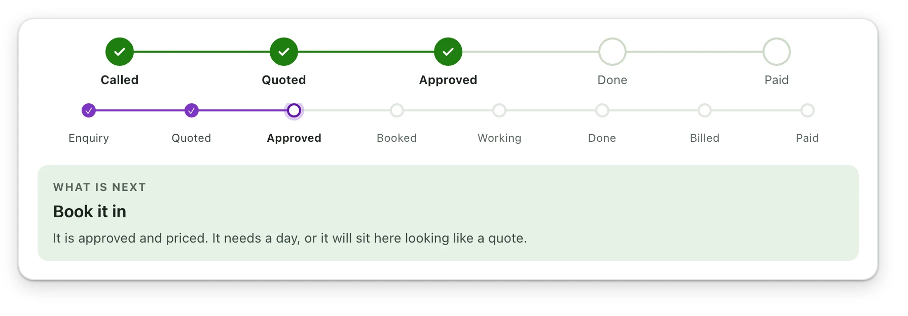 The Shop Desk job track from enquiry to paid, with what is next