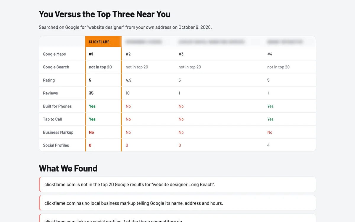 A real audit table comparing a business to the three rivals ranked above it on Google Maps, rival names blurred